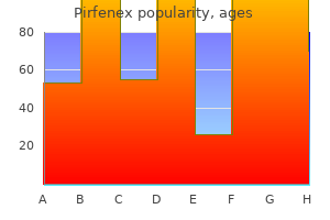 discount pirfenex 200 mg with amex