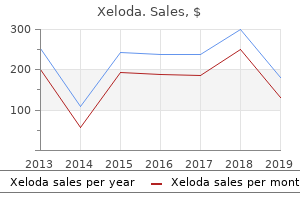 order xeloda 500mg overnight delivery
