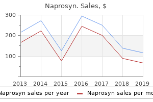 buy naprosyn 500mg on line