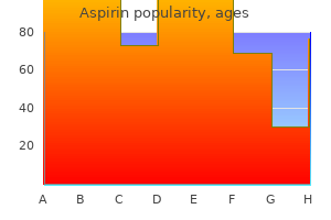 order cheapest aspirin and aspirin