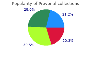 cost of proventil