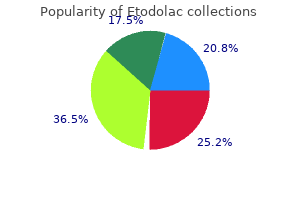 order etodolac line