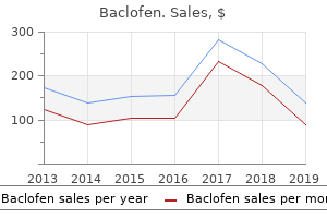 purchase baclofen overnight delivery